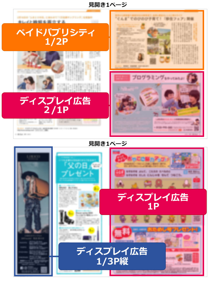 ぎゅってのペイドパブリシティ広告とディスプレイ広告・スポット広告の説明